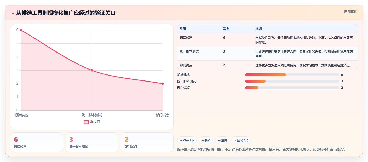 选对工具事半功倍：2026年研发管理工具选型指南