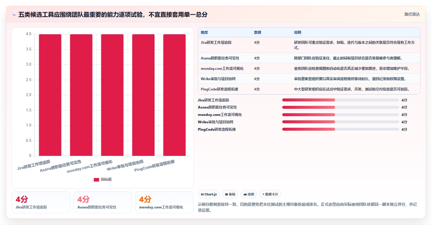 提高项目成功率：2026年最受欢迎的5大专用于项目交付的项目管理工具盘点