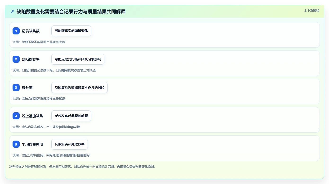 2026 年最值得关注的 7 大bug系统推荐