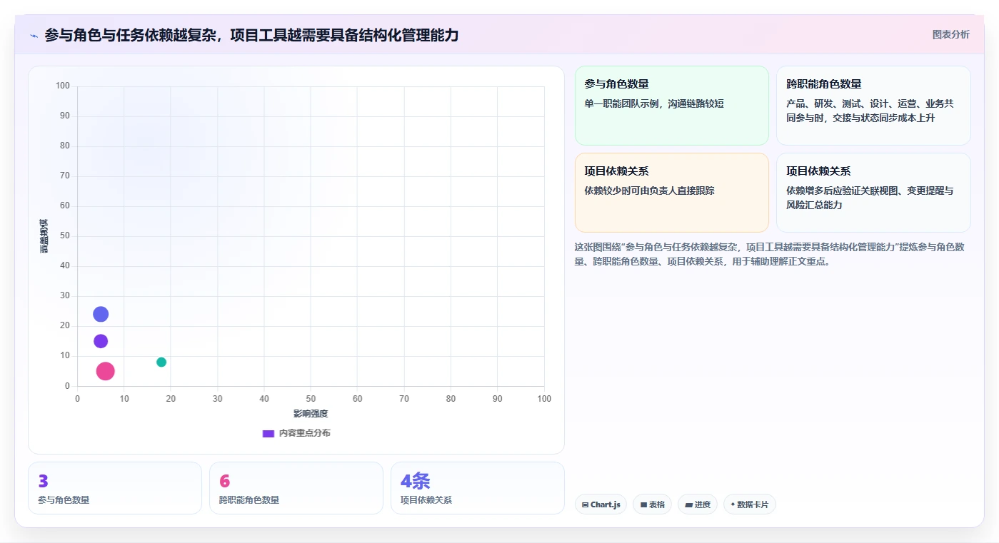 如何选择适合你的项目管理工具？2026年6款热门工具对比