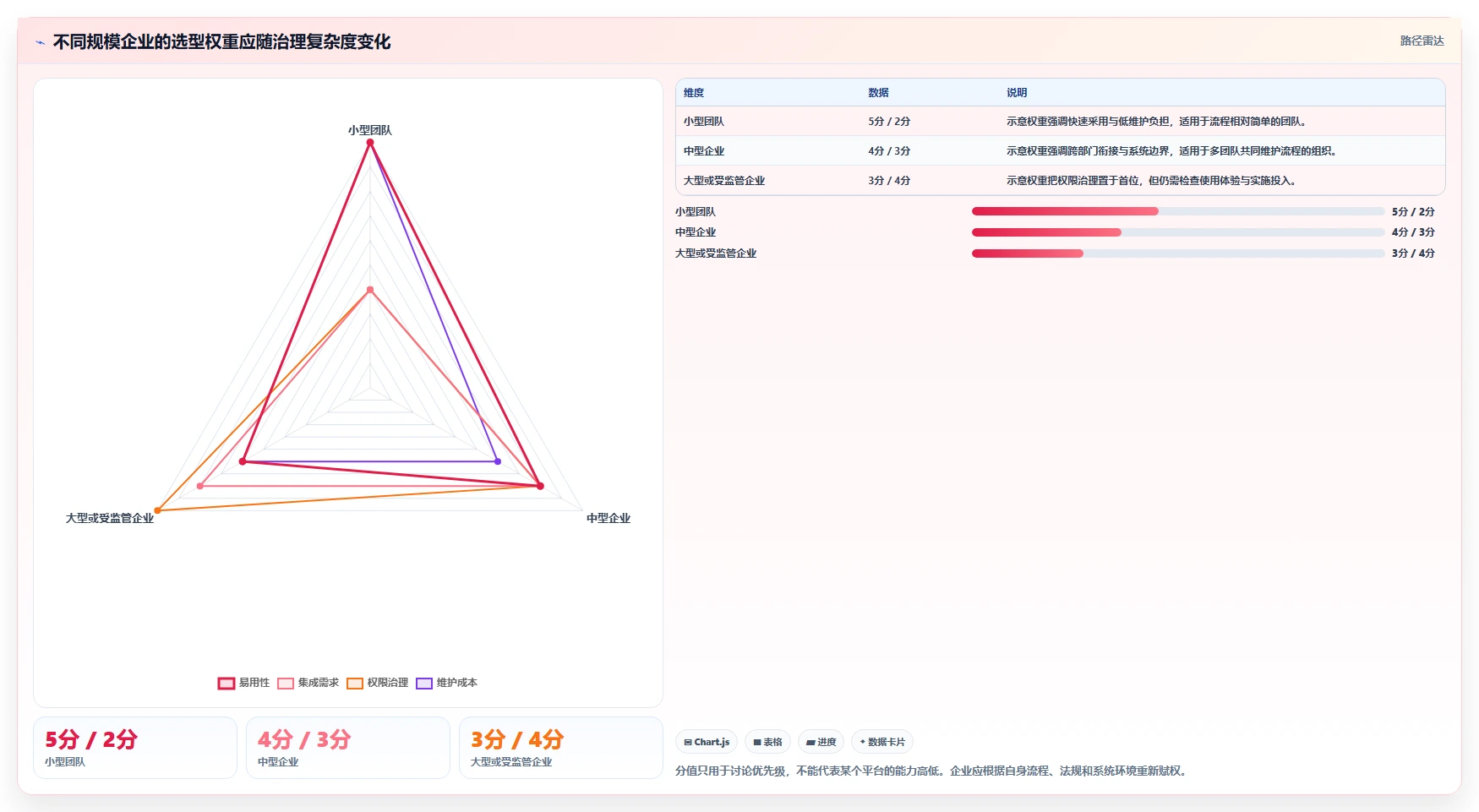 远程办公新趋势：8个企业协作与管理平台助力2026年业务增长