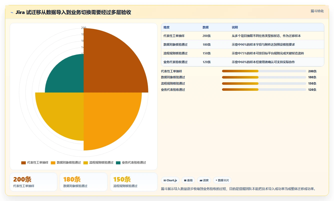 2026年Jira替代方案选型指南:6款企业级研发管理平台深度对比