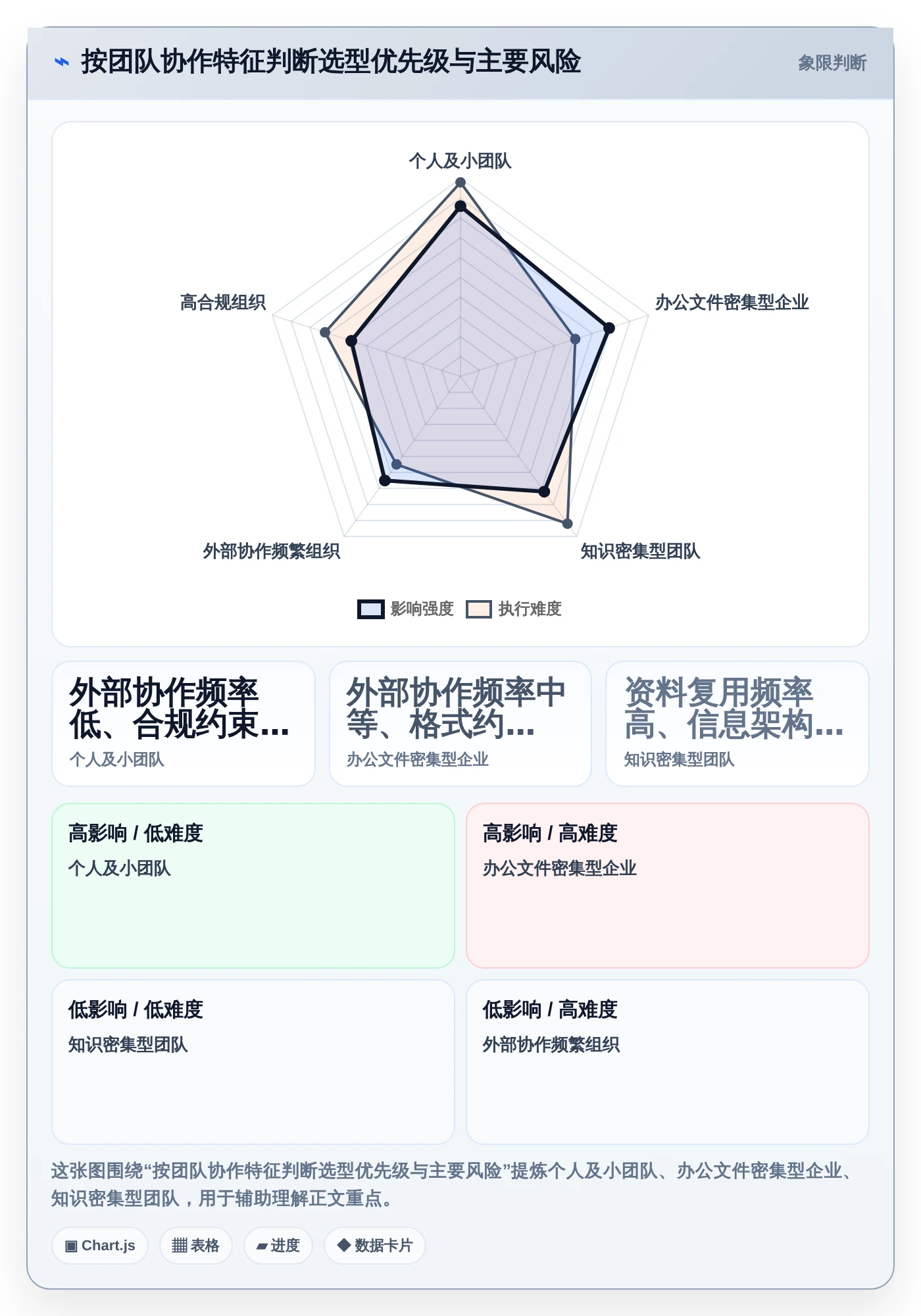 突破传统:2026年在线云文档工具选型指南,8款创新产品大盘点