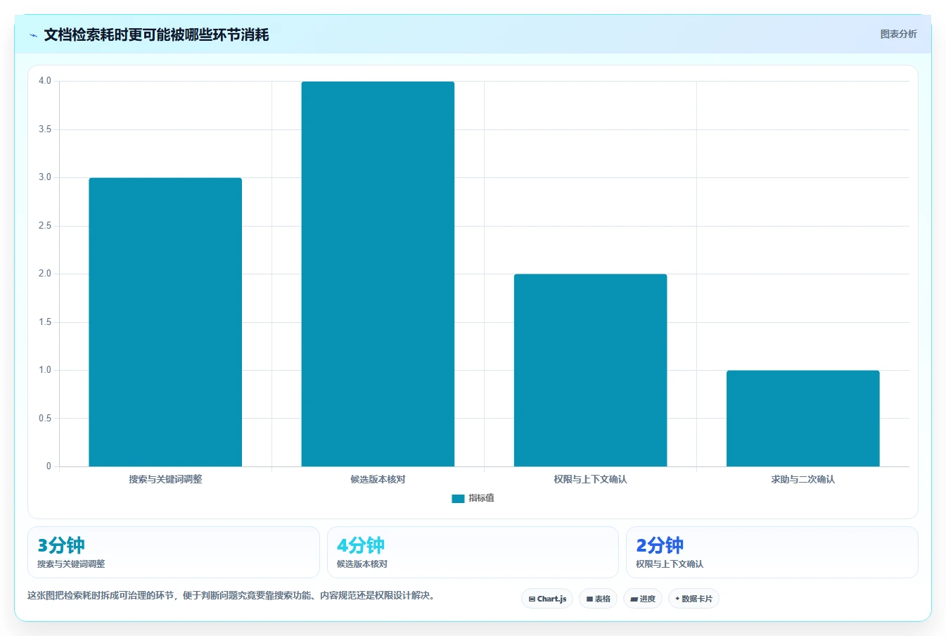从入门到精通:2026年管理文档的工具选型攻略