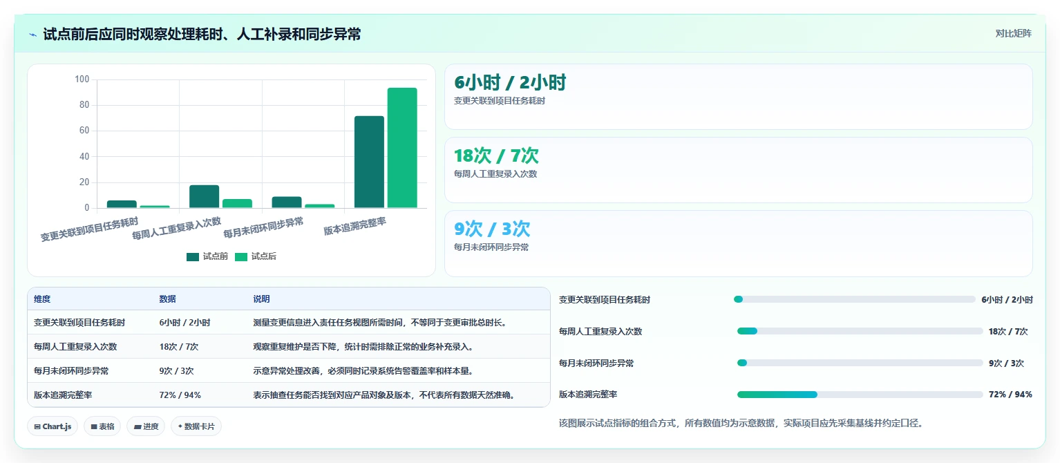 2026能对接PLM的项目管理工具推荐:解决研发与制造协同难题