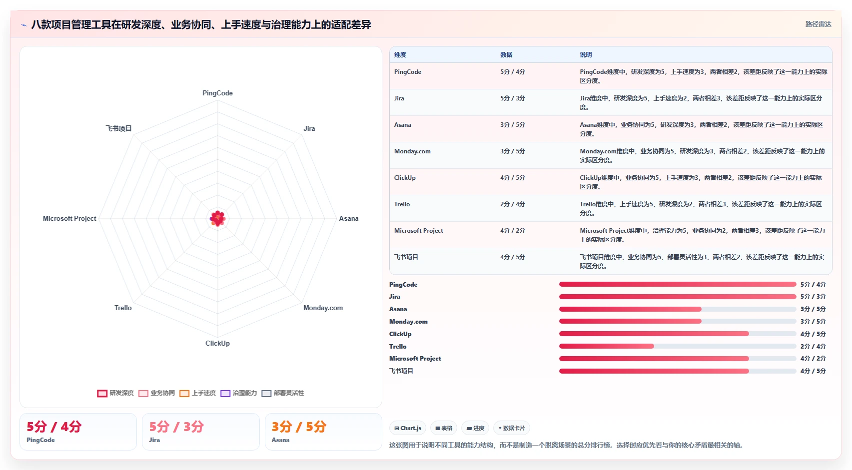 项目经理必看：2026年最受欢迎的8大高效项目管理工具对比