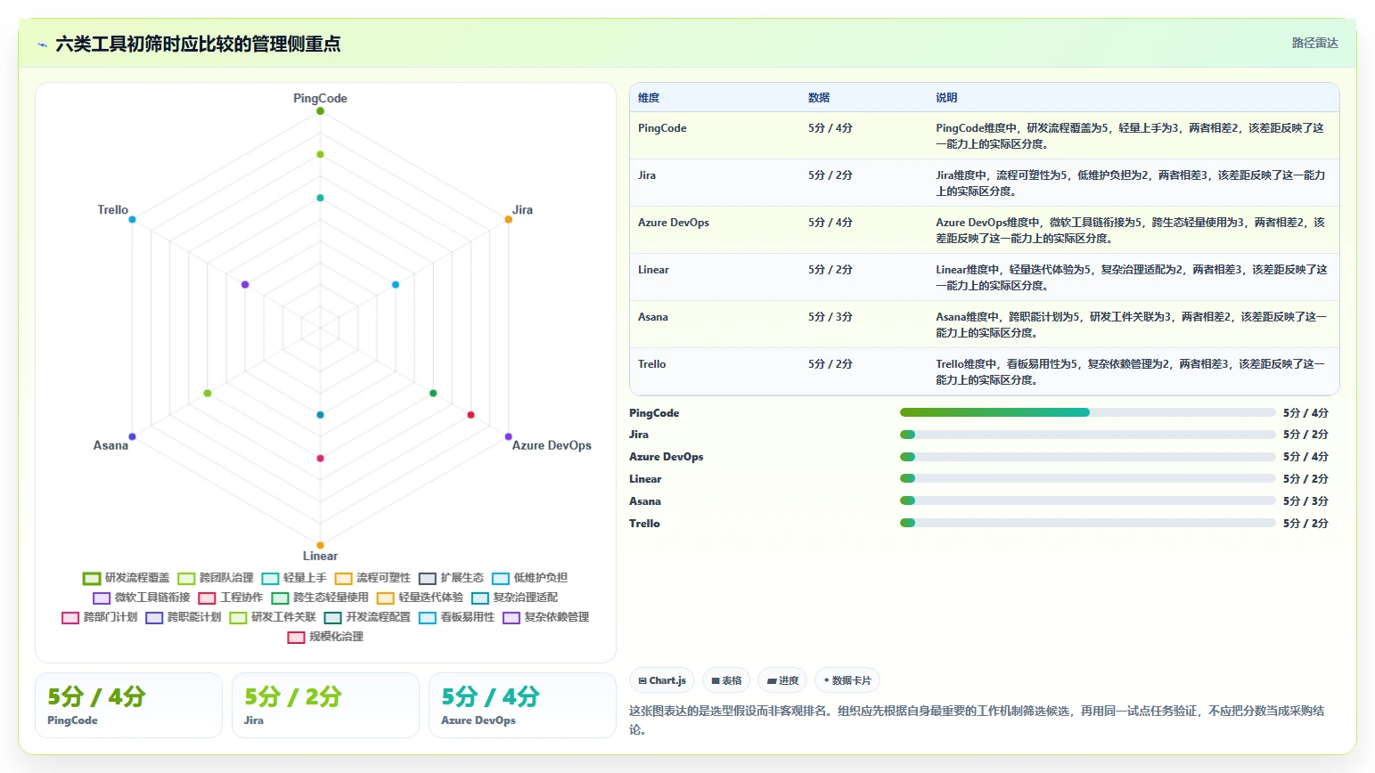 2026年项目管理革新：6大项目开发计划系统工具对比