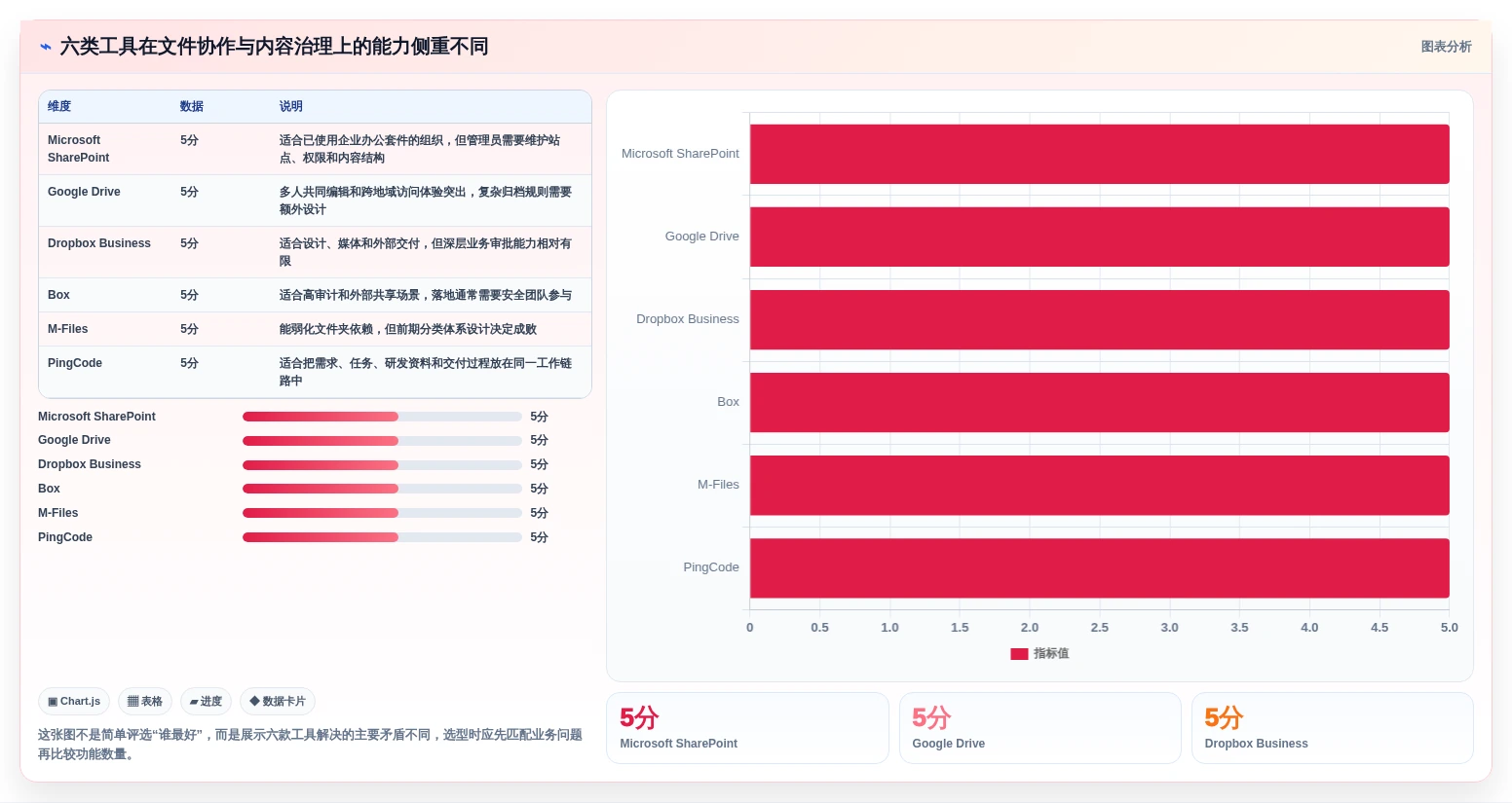 告别文件混乱：2026年最值得投资的6款自动化文件管理工具