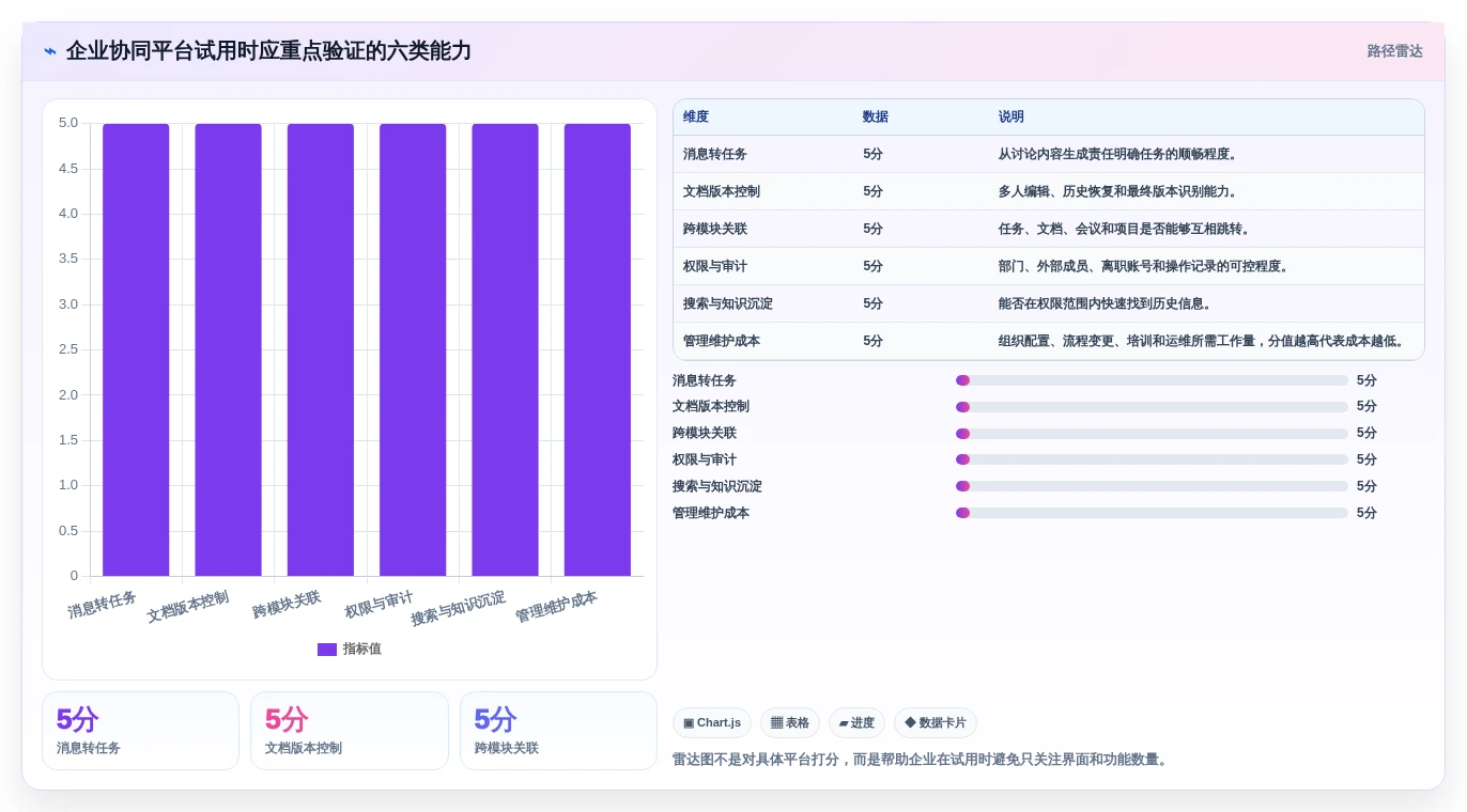 2026年企业协同软件选型指南：8款覆盖沟通、文档与任务的一体化平台对比