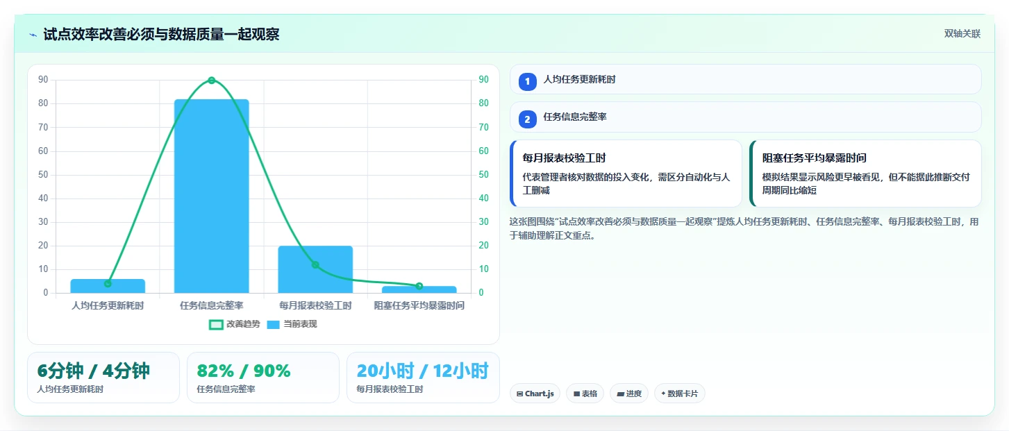 2026年项目管理利器：6大敏捷管理工具Jira深度对比