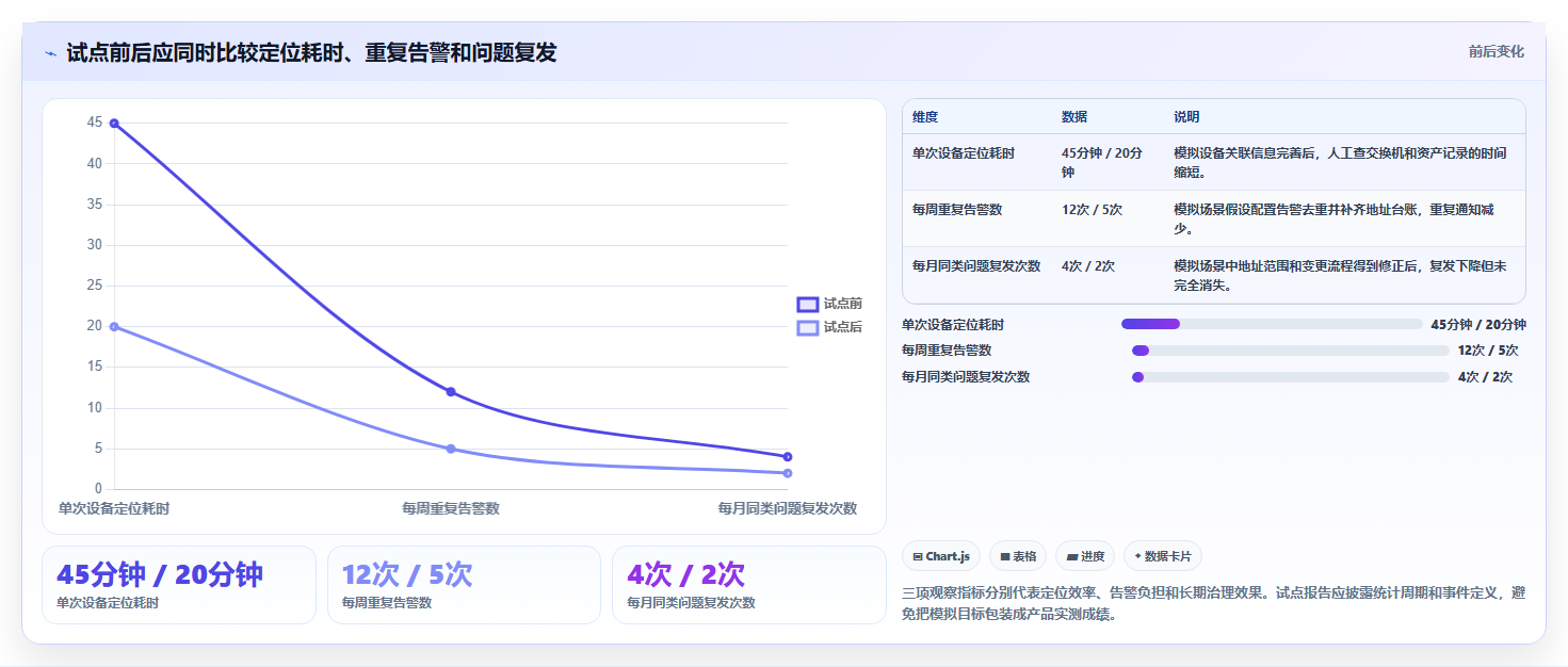 企业网络管理必读:2026年热门局域网IP冲突检测工具选型指南