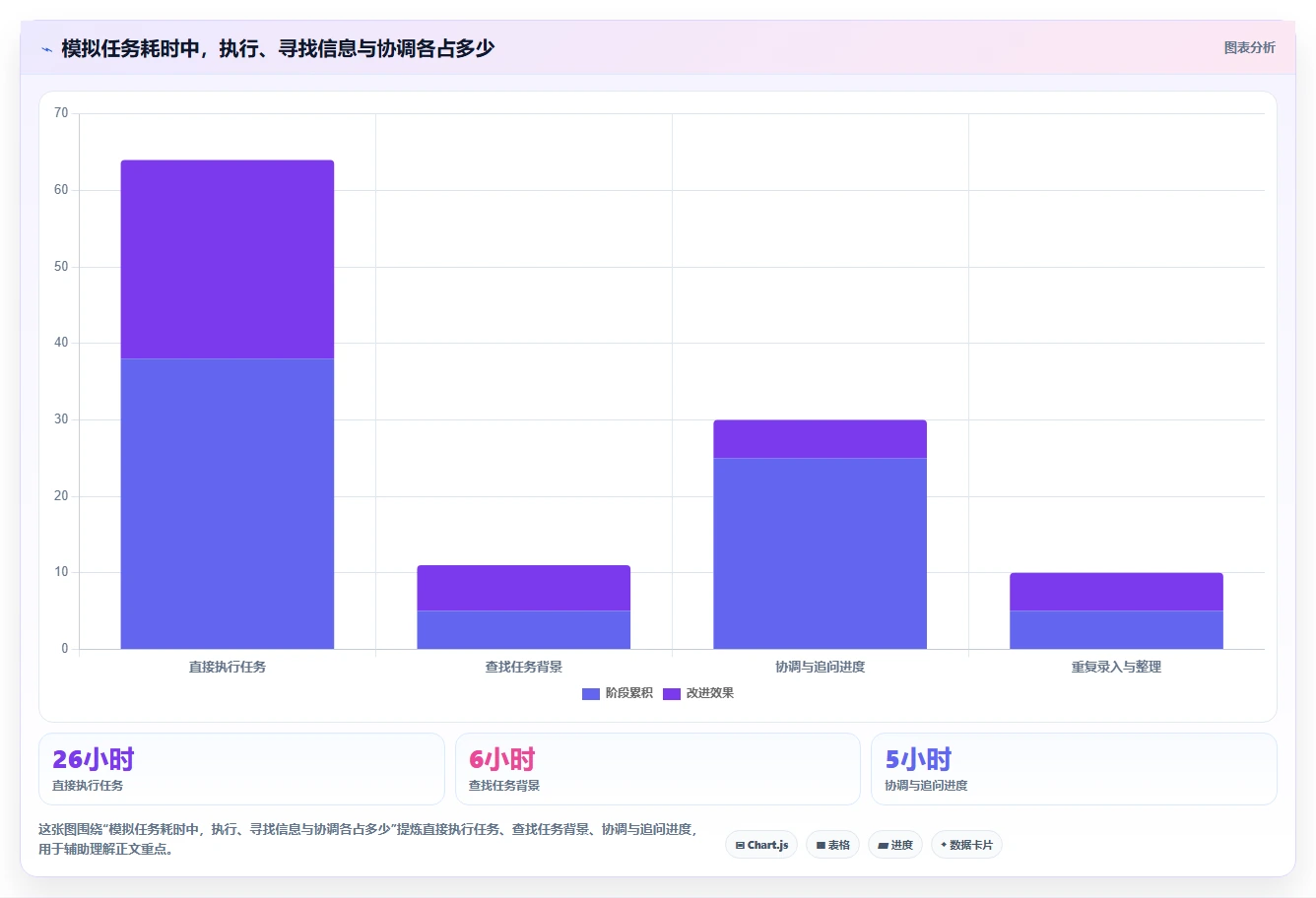 2026年效率革命：6大任务管理工具精选指南