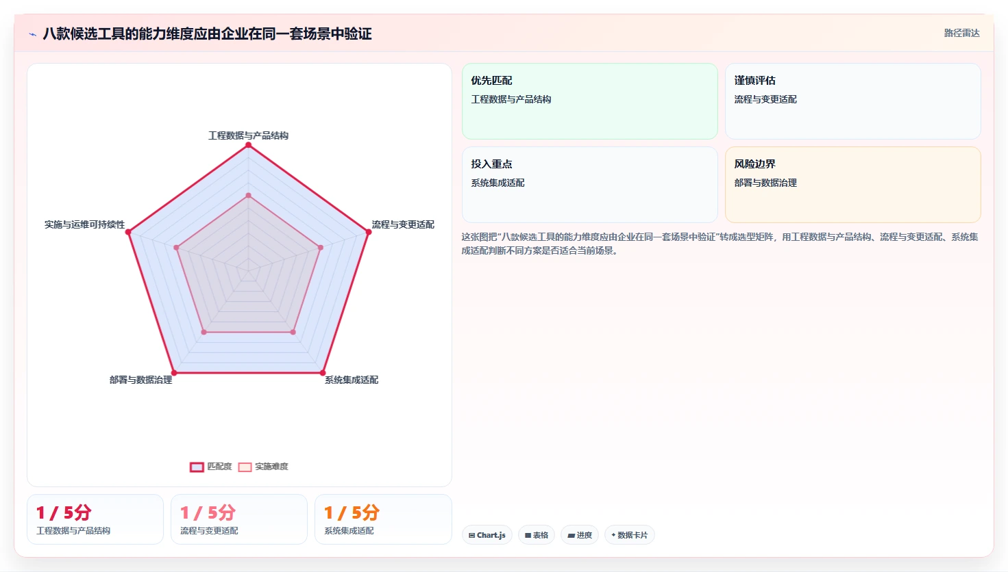 项目经理必读:2026年梅特勒plm项目管理系统选型指南,8款顶级工具深度分析