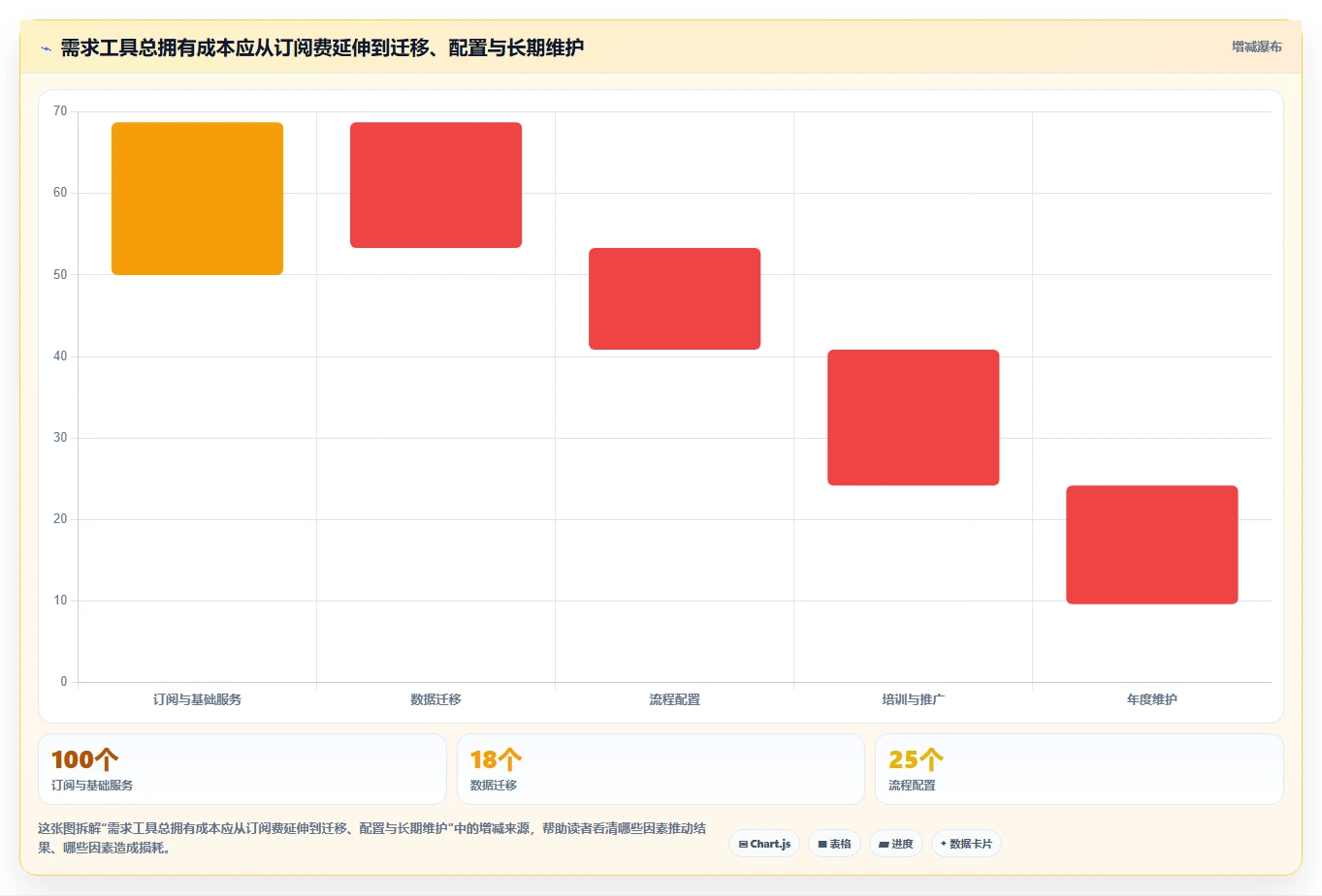 研发团队必备：2026年最值得投资的5款线上需求管理工具