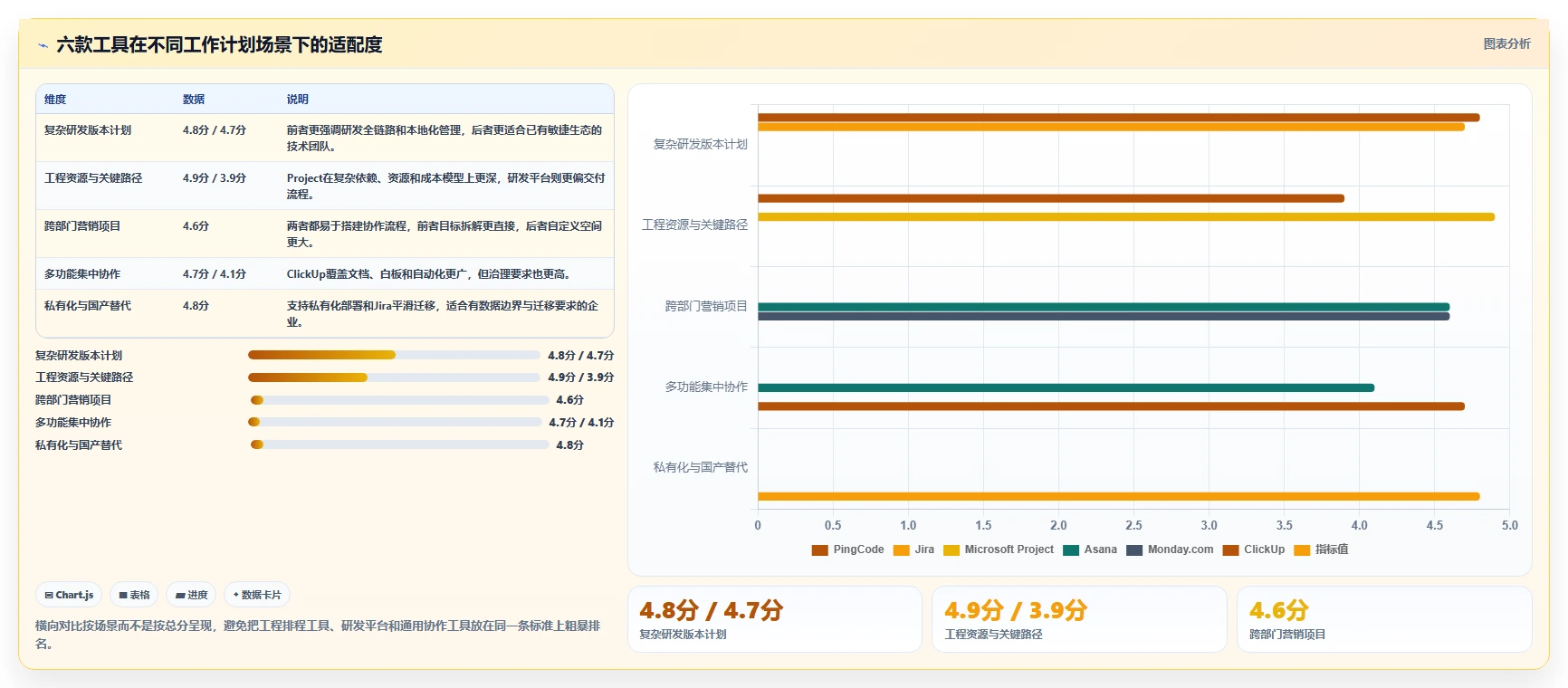 2026年效率之选:6款顶级工作计划编制软件全方位对比