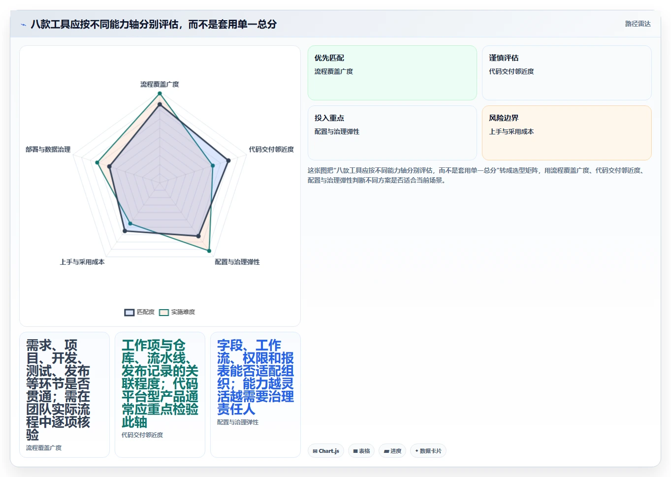 2026年最佳研发智能化管理系统对比:8款工具助你提升研发效率