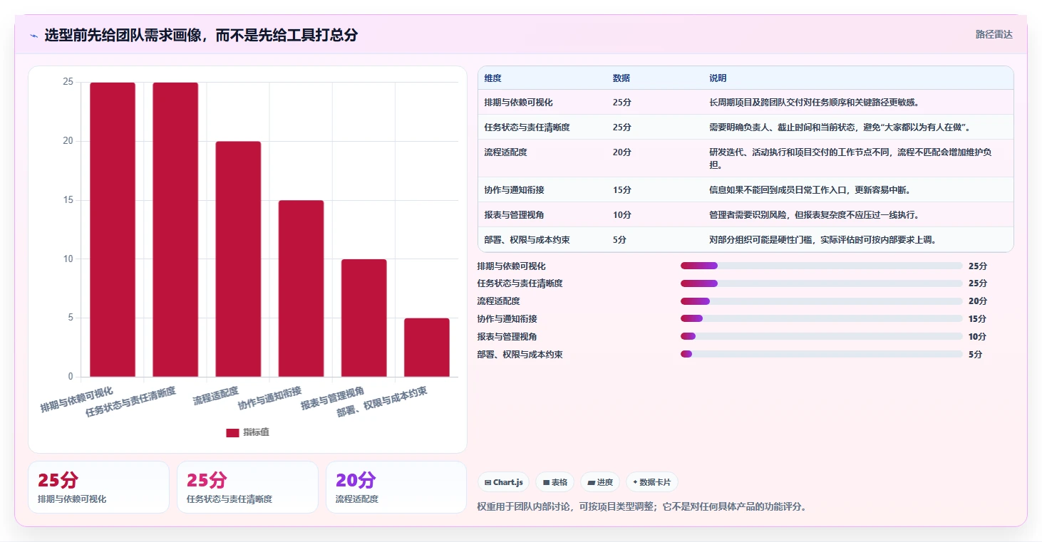 提升团队协作：2026年不可错过的7款优秀团队进度管理工具推荐