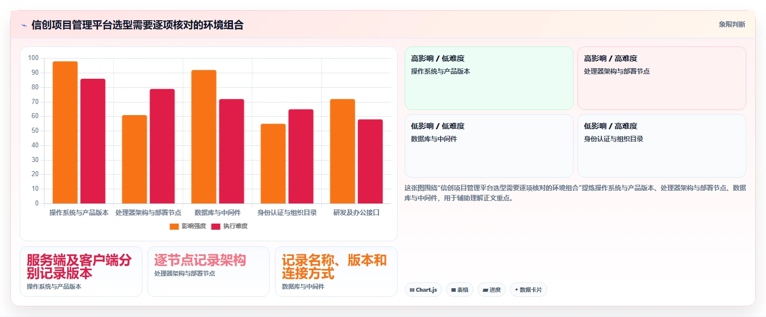 项目管理新风向：2026年值得关注的5款信创平台工具