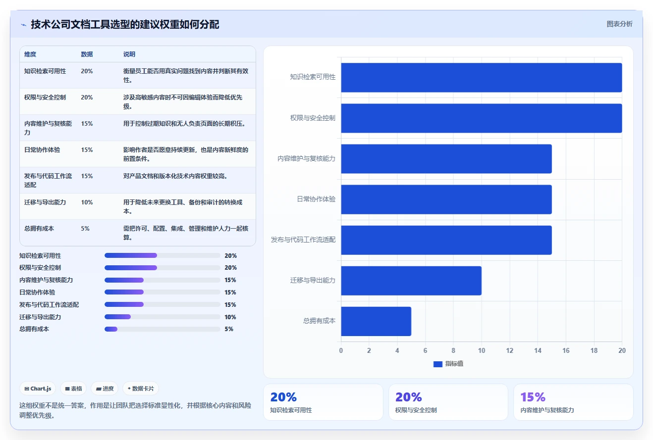 2026年技术公司文档管理新趋势：8款最受欢迎的文档工具大盘点