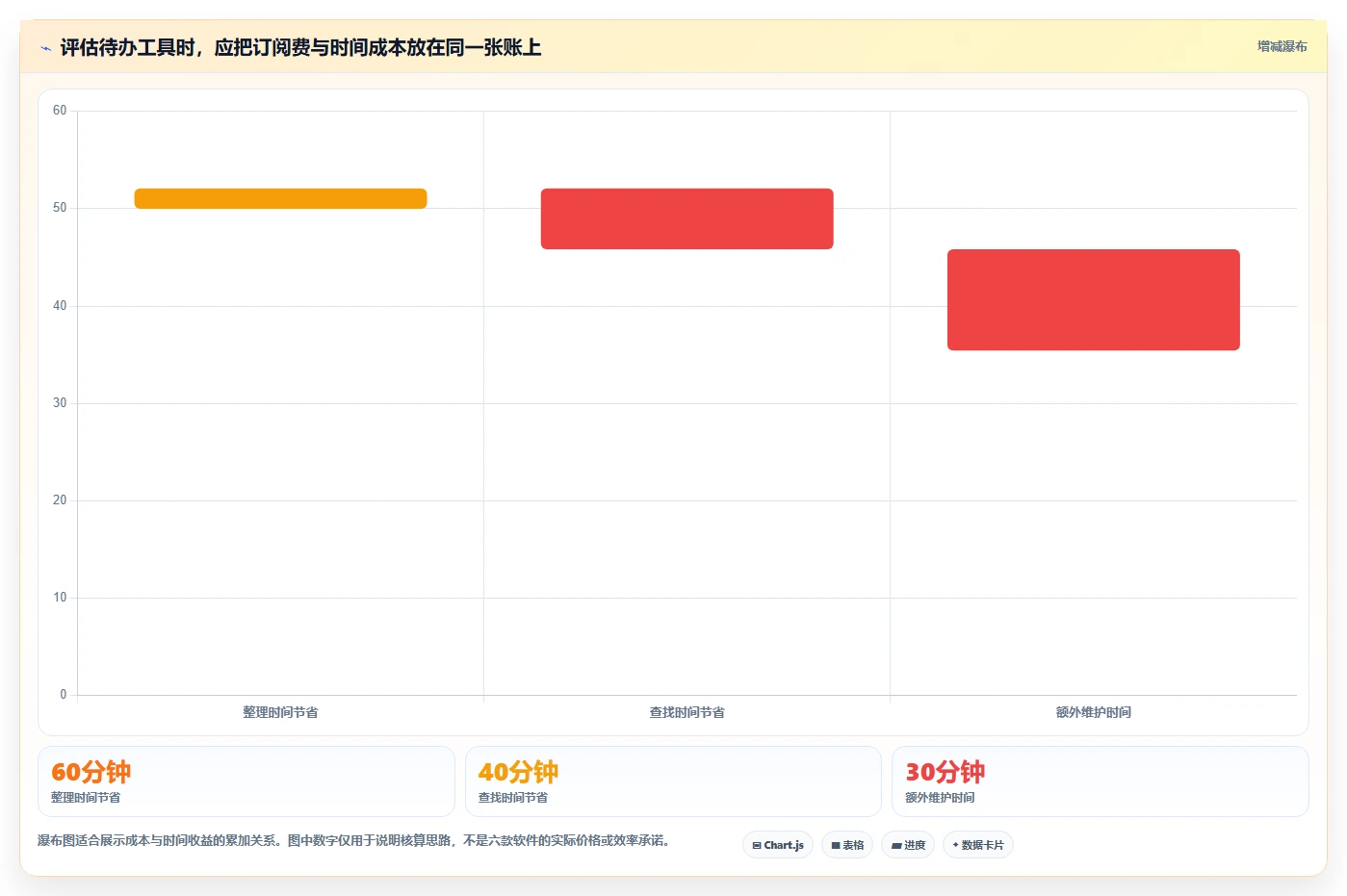 2026年效率提升必备:6款顶级待办事项提醒软件深度对比