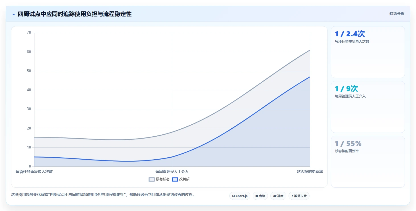 选对企业团队协作工具事半功倍：2026年最新8款工具对比