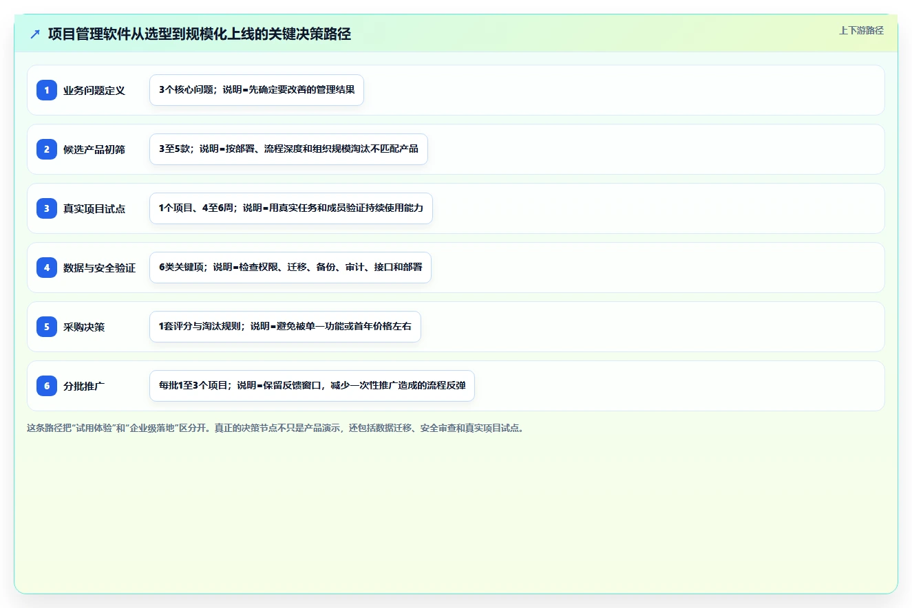 选对工具事半功倍:2026年项目管理一般用什么软件top5推荐及选型指南