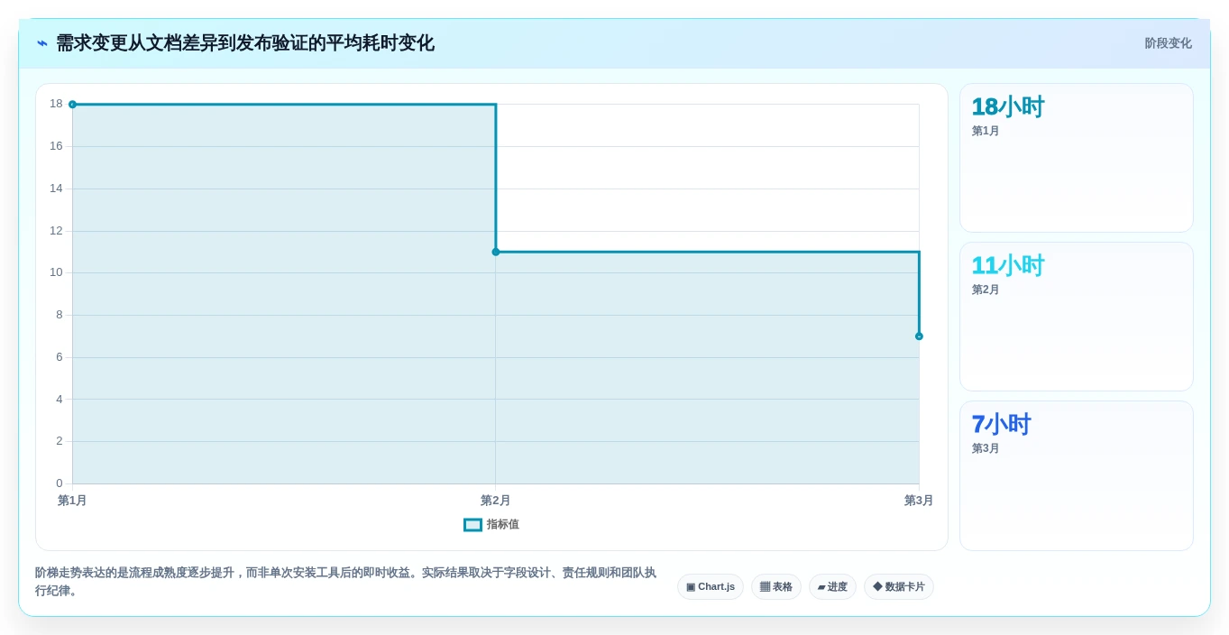 2026年效率之选:6款顶级两个文档对比的软件工具深度对比