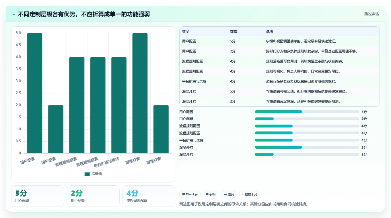 有定制化能力的项目管理工具哪个更高效:2026选型测评指南