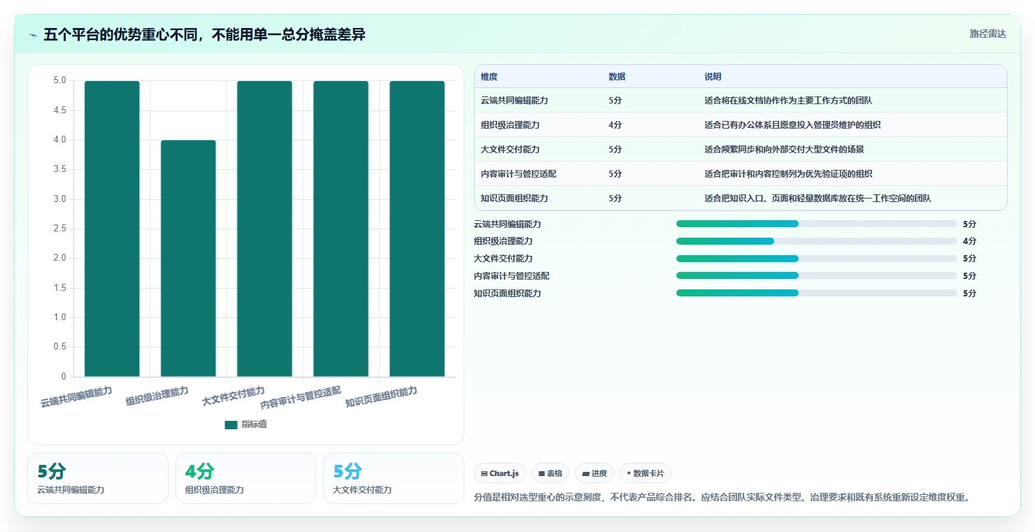 提升团队协作效率:2026年值得关注的5大文档存储平台工具