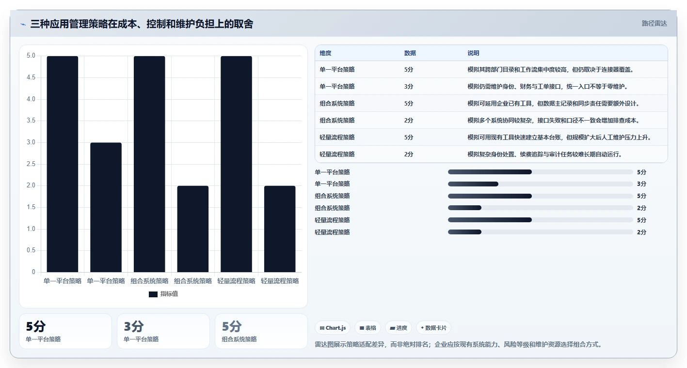 从入门到精通:2026年第三方应用管理软件选型指南