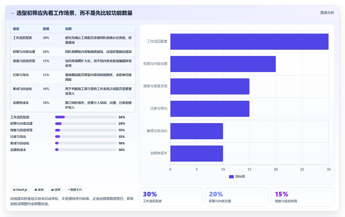 多场景适配的 Confluence 替代软件哪款实用？2026年选型指南与测评