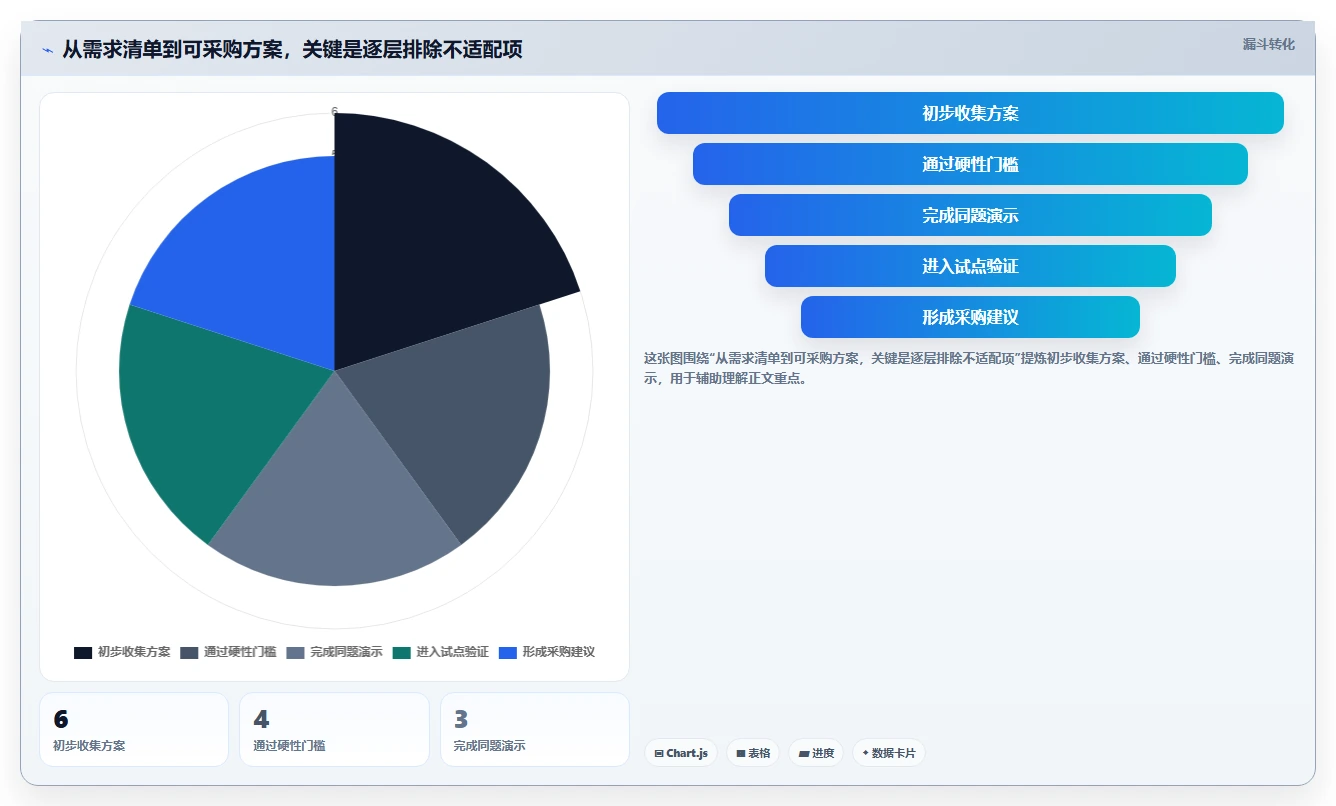 科研项目管理系统工具选型指南：2026 年必备的 6 大工具