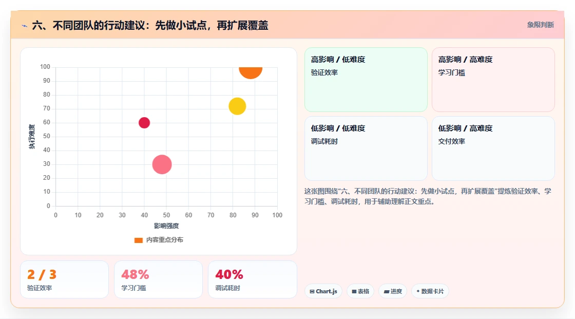 六、不同团队的行动建议:先做小试点,再扩展覆盖