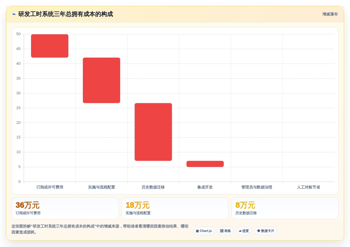 2026年研发效率革命:6大研发项目工时系统工具深度对比