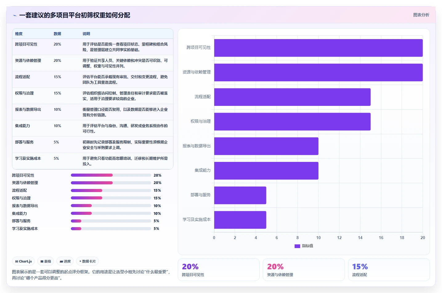 2026年企业级多项目管理平台选型指南：12款主流工具深度评测