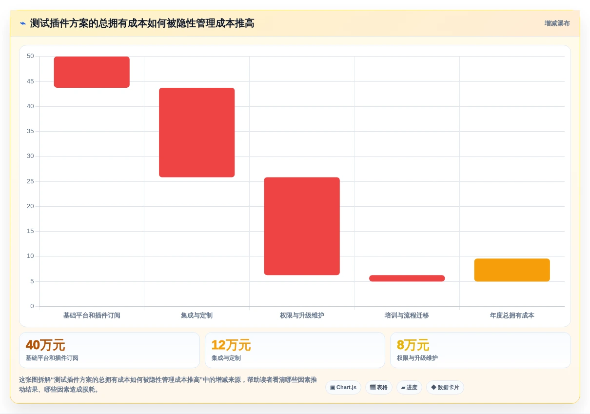 研发团队必看:2026年最受欢迎的5大测试提交文档工具推荐