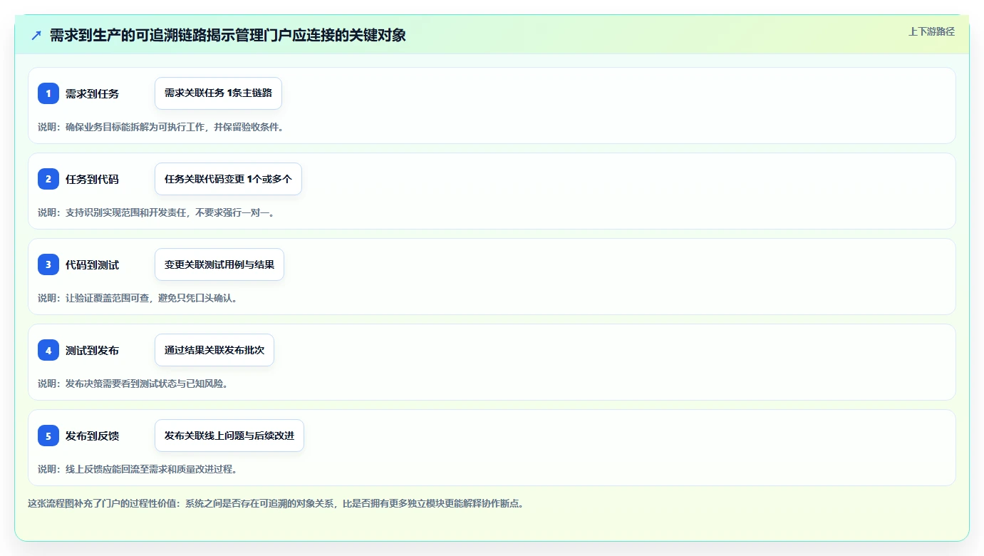 项目管理新选择：2026年最值得投资的5大研发管理门户