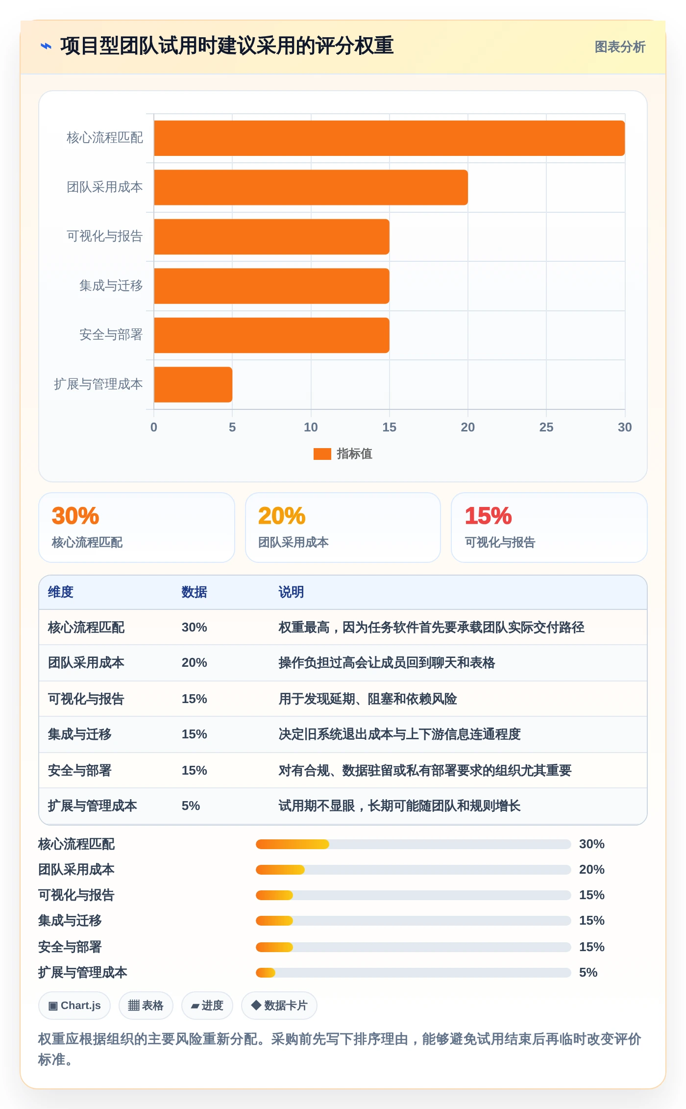 提升团队效率:2026年最受欢迎的5大任务的软件推荐