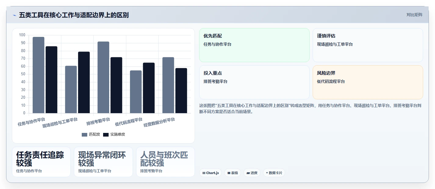 选对基层工作管理平台事半功倍：2026年最值得投资的5大工具