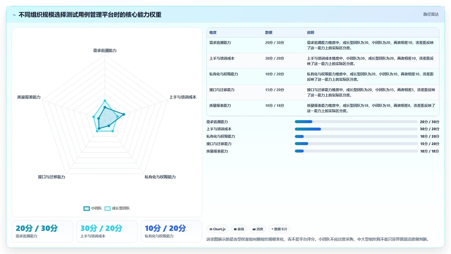 选对工具事半功倍：2026年好用的测试用例管理平台选型指南