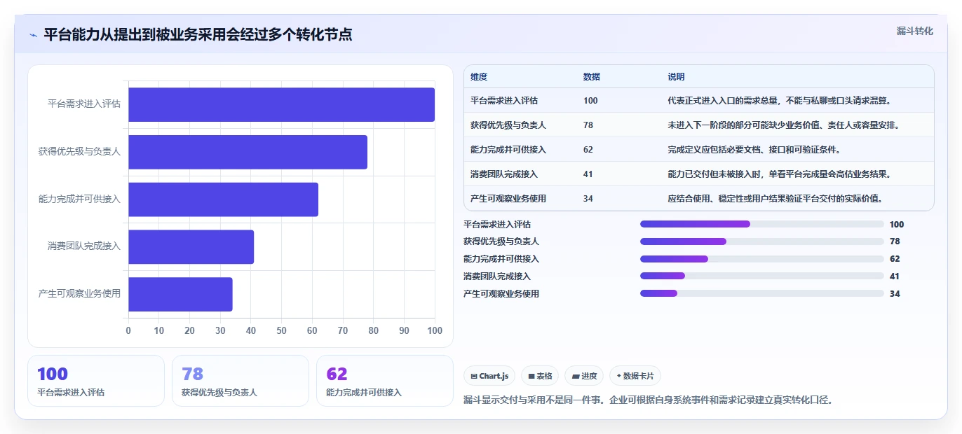 从初创到大厂:2026年如何选择最适合你的敏捷管理方法和工具?