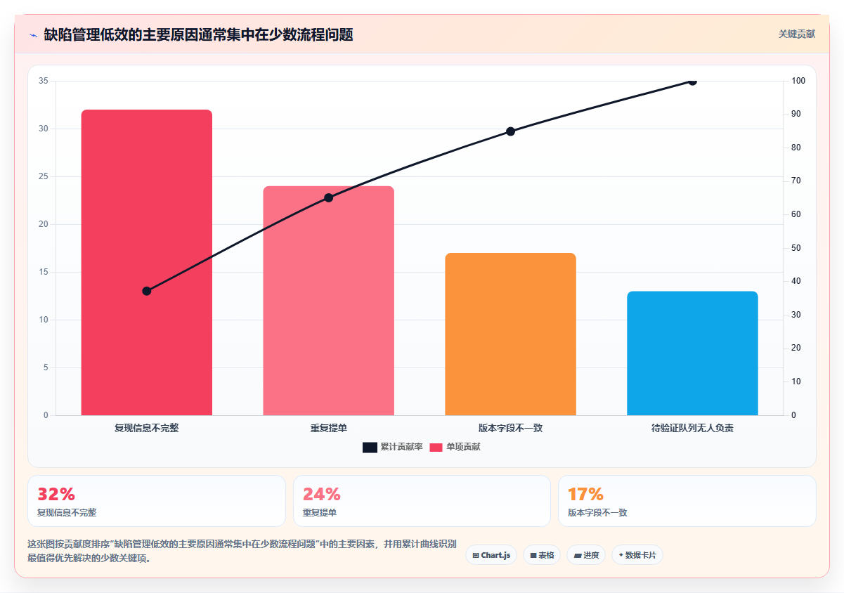 2026年必备:TOP 6项目管理bug工具大盘点,提升研发效率