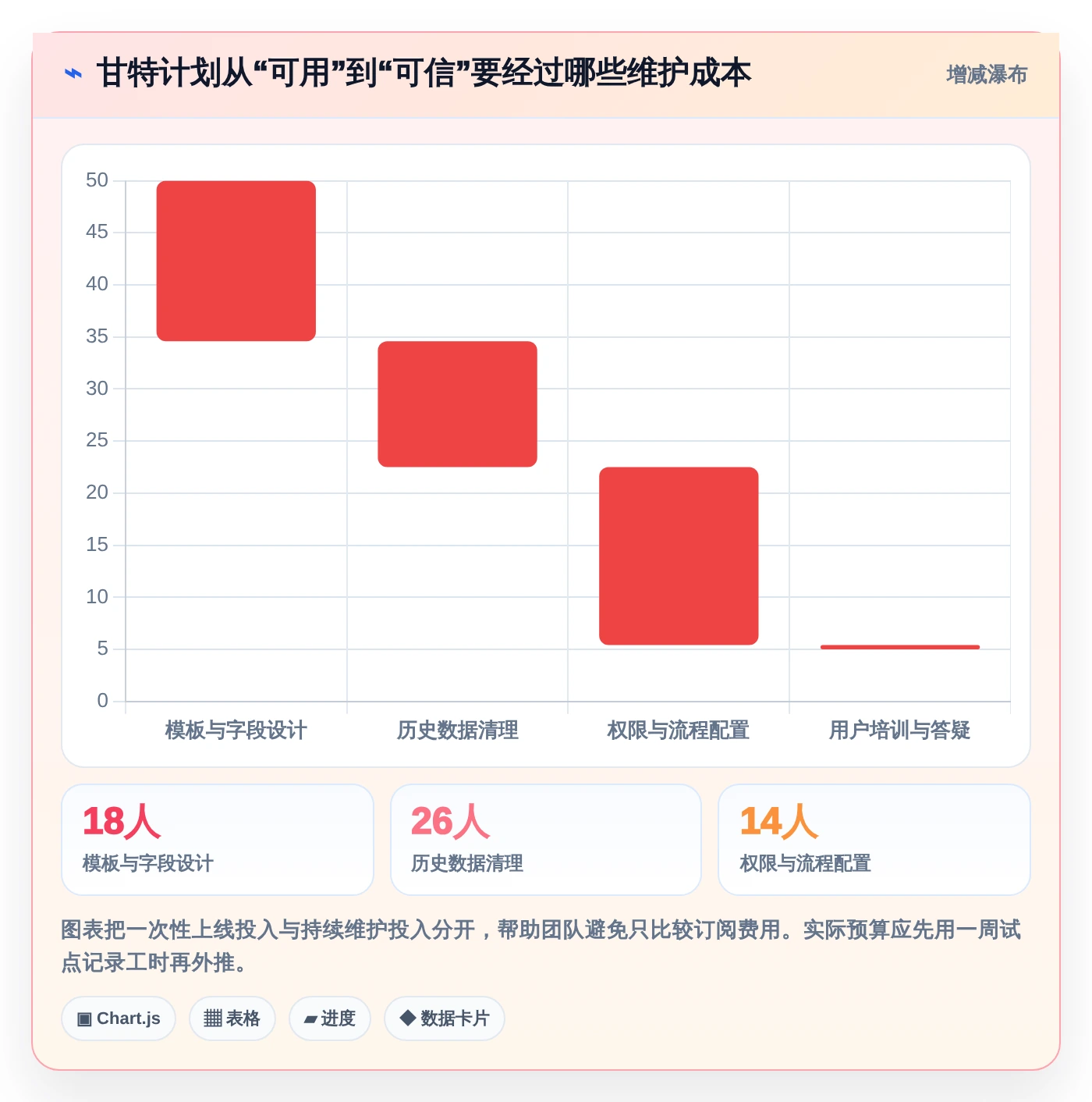 轻松掌控项目进度:2026年7款热门甘特图管理软件深度对比