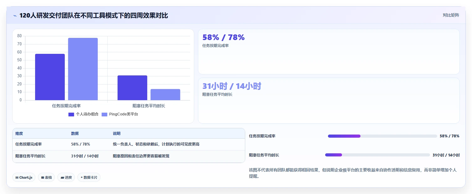 2026年效率管理必备：6款最好用的时间管理计划软件全面对比