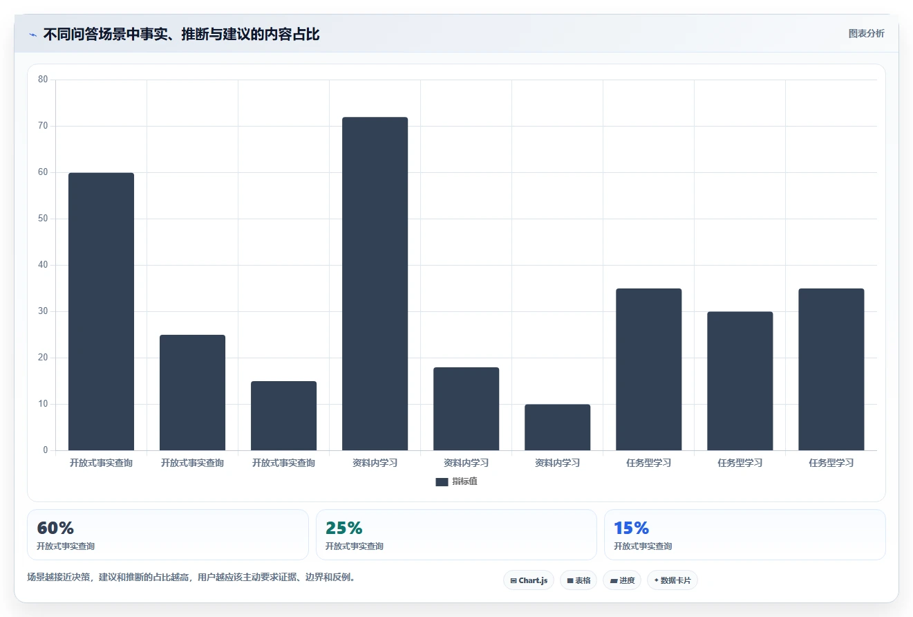 2026年最受欢迎的6款问知识的软件:智能化学习新体验