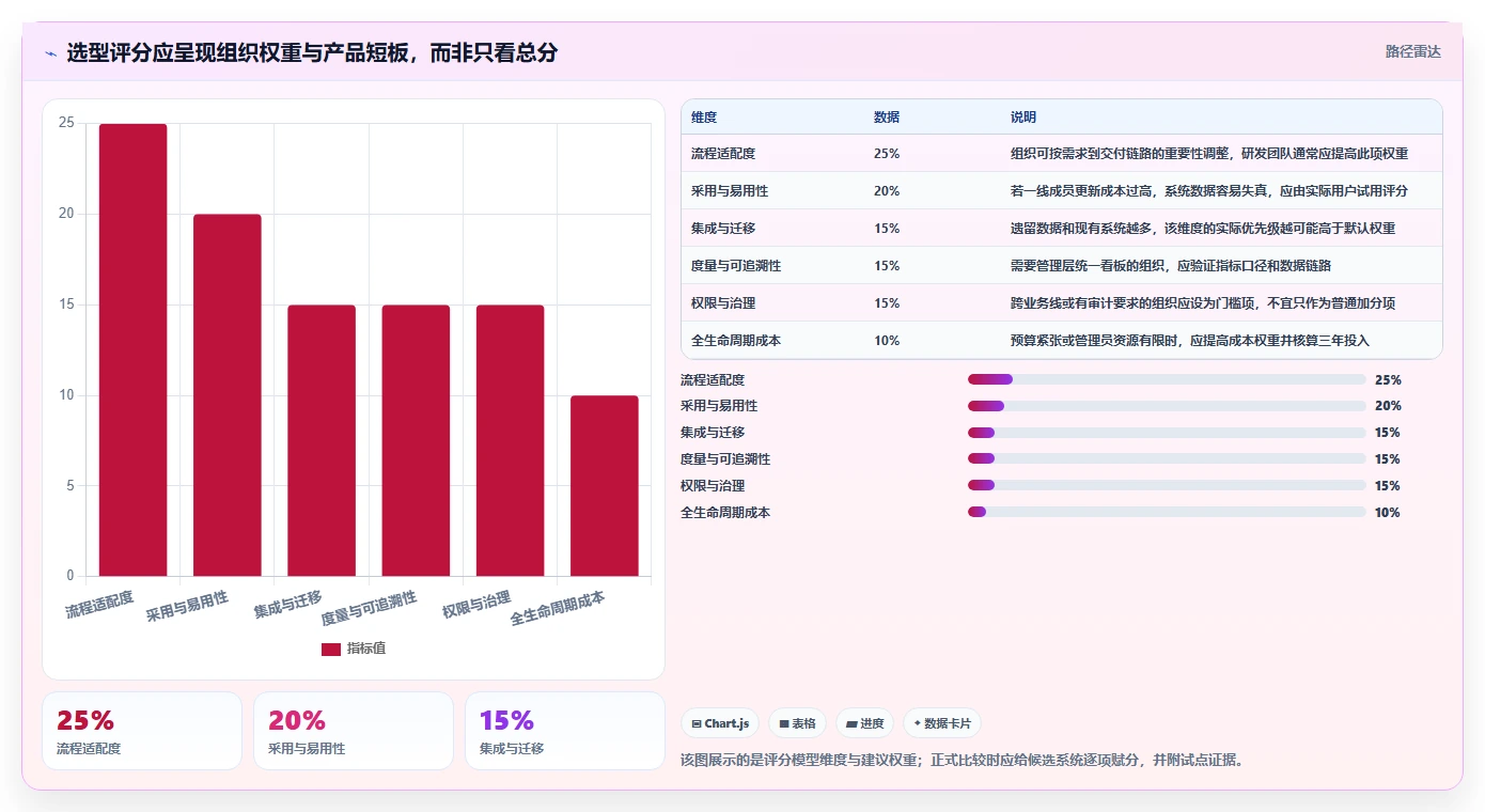 项目经理必读：2026年效能管理系统TOP5推荐及实战应用
