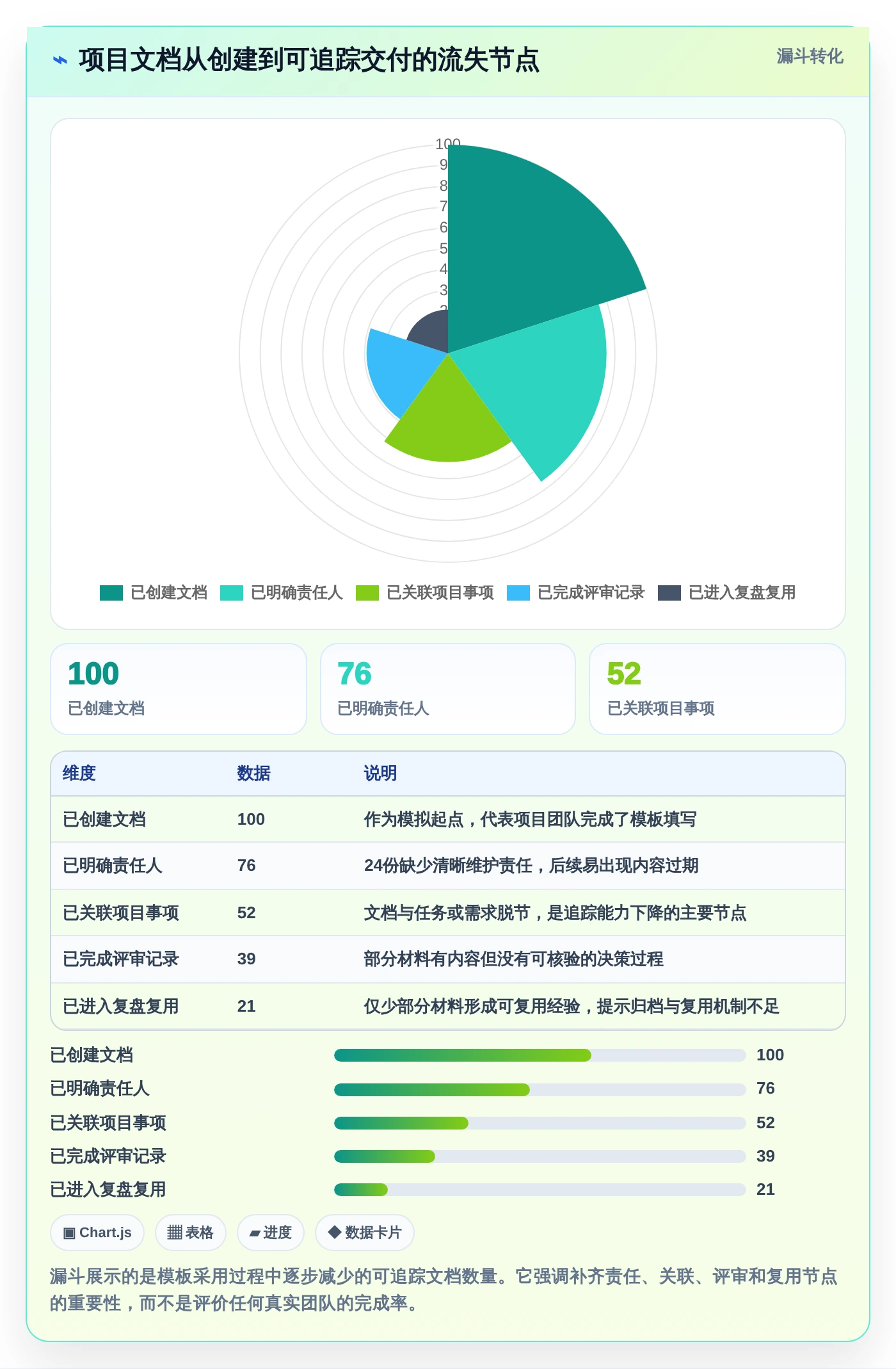 项目管理新趋势:2026年最受欢迎的5大文档文档模板解决方案