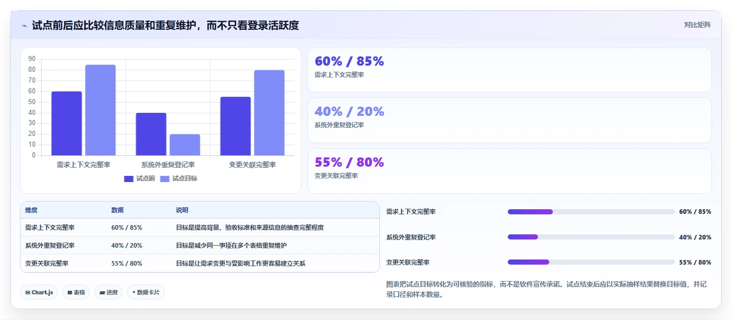 提升团队生产力：2026年不可错过的7款团队协作办公软件推荐