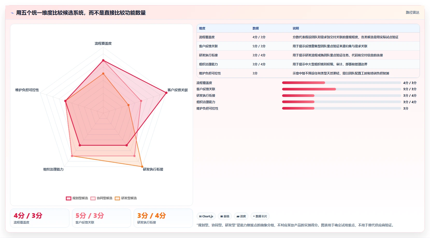 2026产品管理系统哪家好?五款主流工具深度测评与选型指南