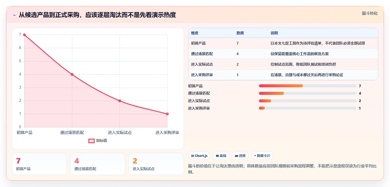 提升团队生产力:2026年必备的7款顶级协同工作软件推荐